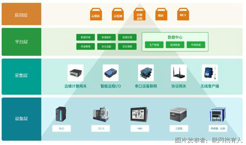企业信息化转型：系统集成方案引领新未来