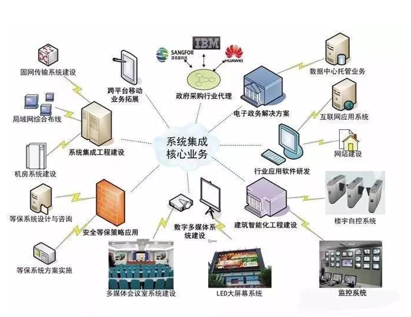 OA系统：企业运营的隐形翅膀