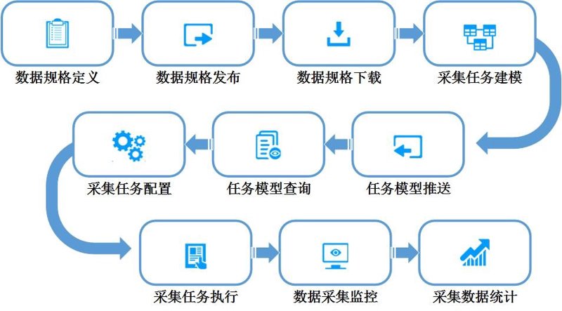 智能转型风向标：系统集成方案引领未来趋势