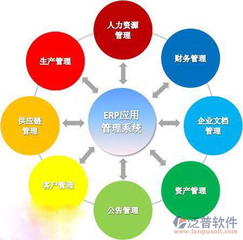 系统集成方案在现代企业中的应用与展望