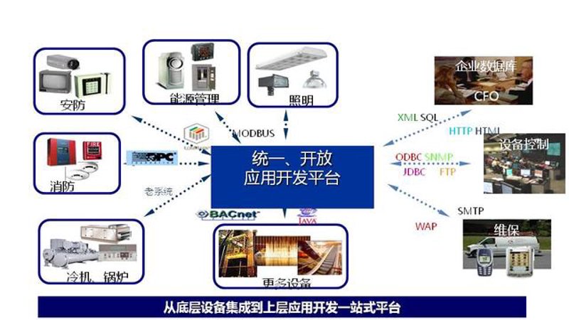 OA系统开发助力企业办公再升级