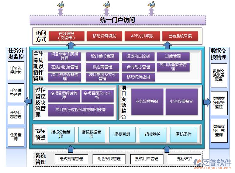 成都软件开发：创新引擎，驱动未来