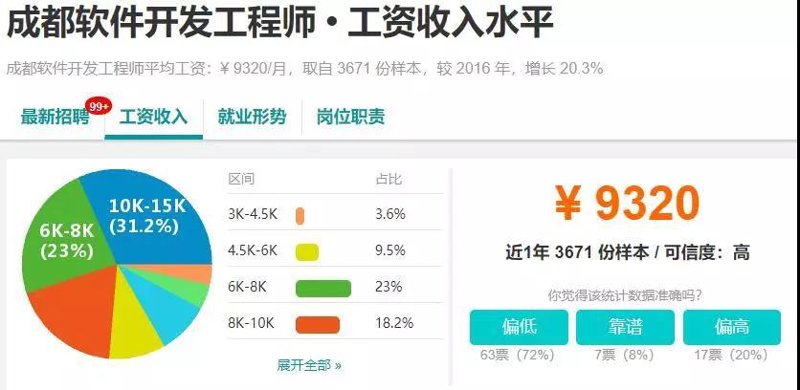 企业信息化系统定制：构筑未来竞争力的新桥梁