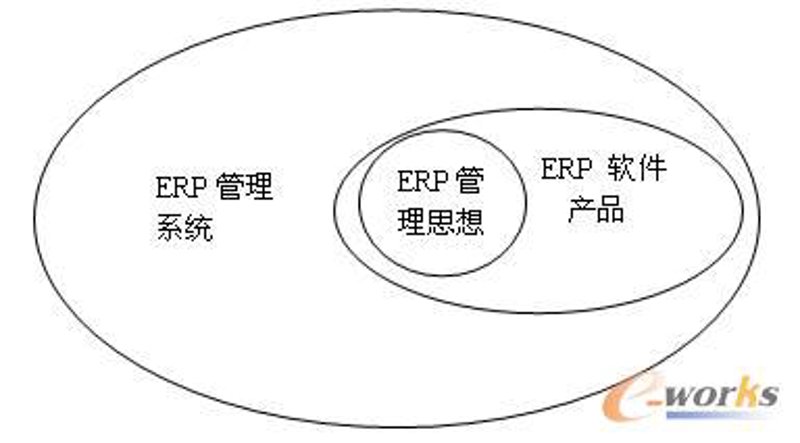 ERP系统实施：推动企业管理迈向智能与高效